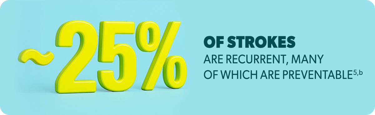 ~25% of strokes are recurrent, many of which are preventable graphic